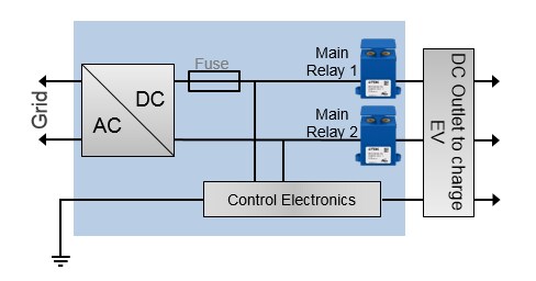EPCOS / TDK Contacteurs haute tension HVC